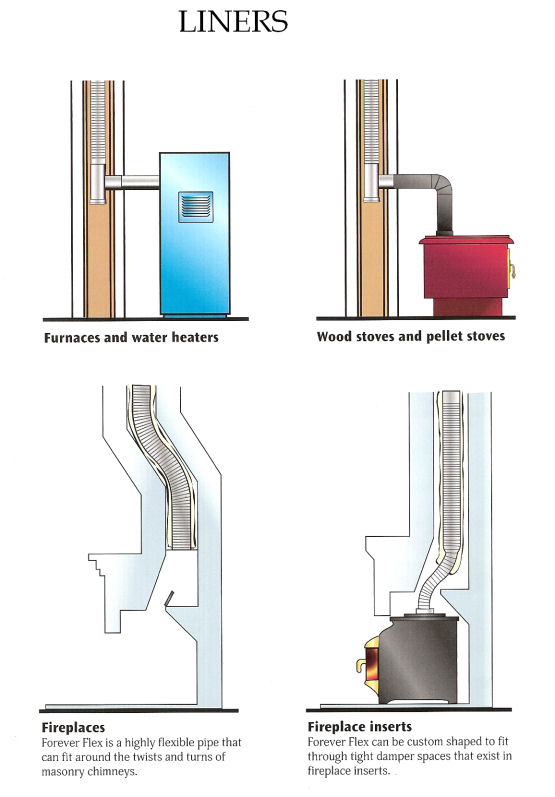 insert liner, furnace liner fireplace restoration